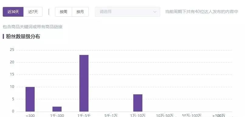 赵露思开年同款,赵露思飞象同款