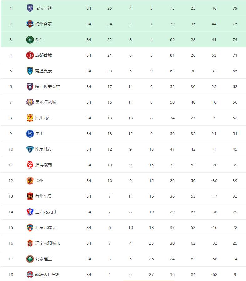 武汉三镇中甲夺冠,武汉三镇中甲冠军颁奖典礼