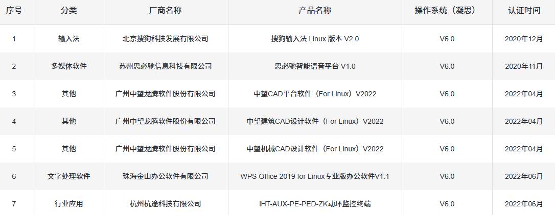 凝思操作系统内核,凝思安全操作系统指哪些系统