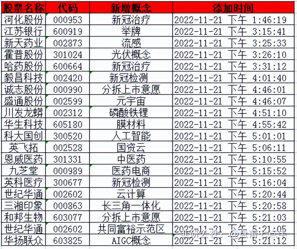 2022年11月30日盘前梳理,2024年5月16日盘前消息汇总