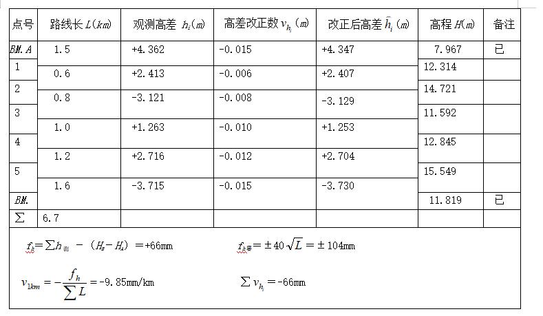 大地测量学试题,园林测量学期末试题及答案