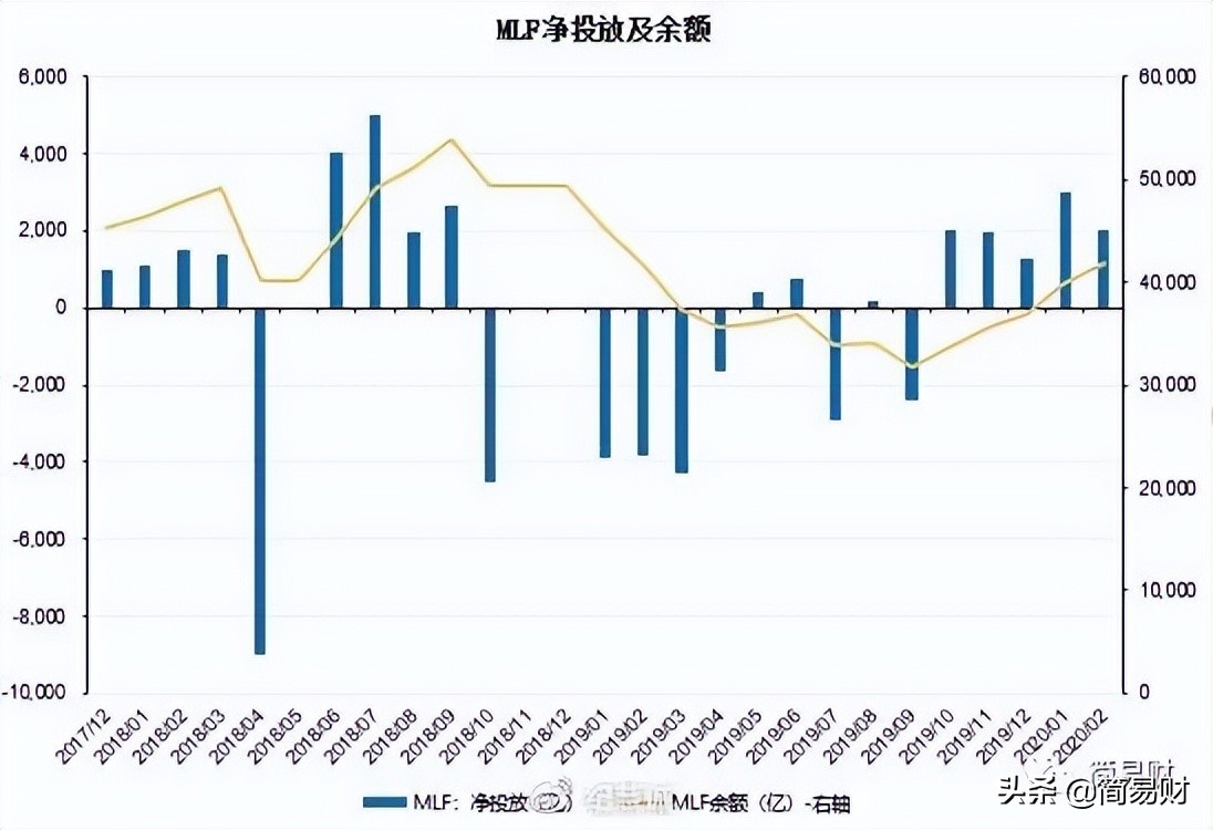 市场灵敏度高的流动性风险指标,怎么判断整个市场流动性