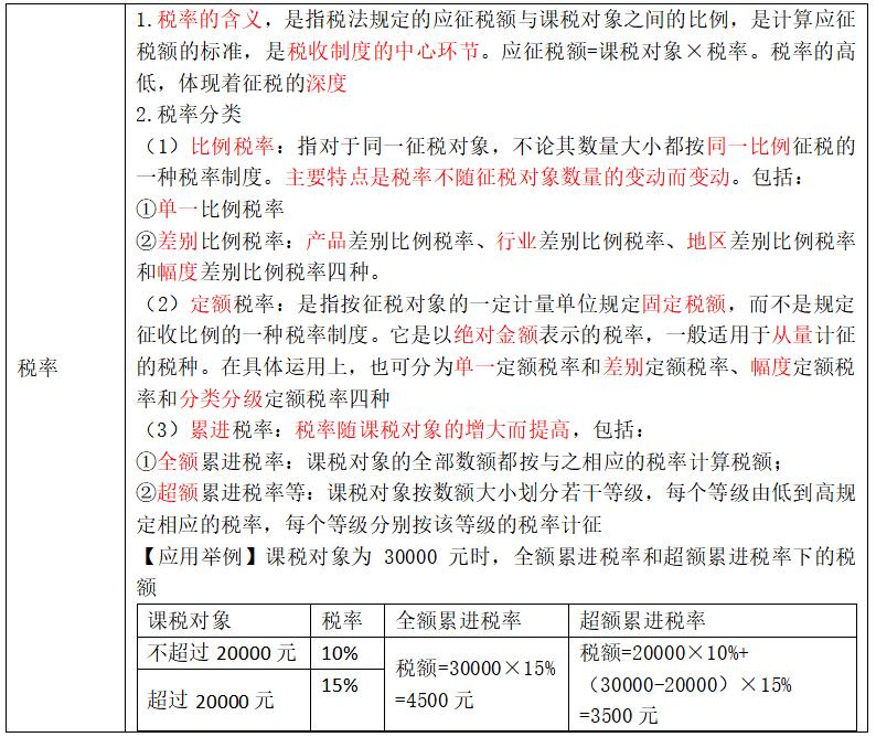 中级经济基础14章税收制度,中级经济师经济基础第十四章