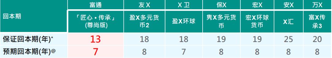 富通匠心传承225领取演示图,富通匠心提领