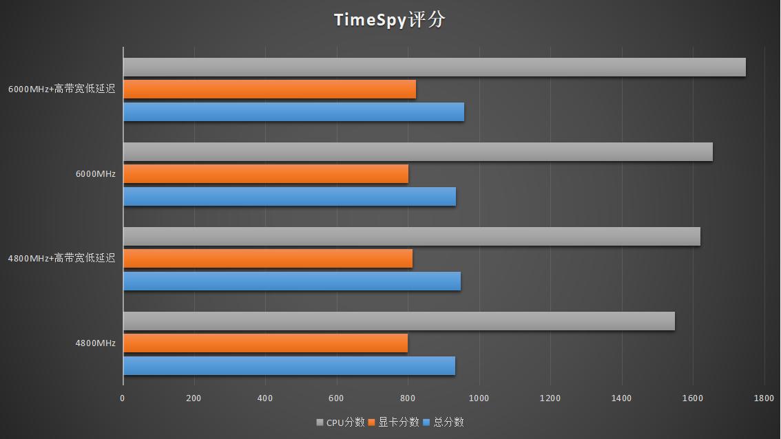 技嘉b760m小雕ddr5测试,技嘉b760mddr5小雕支持神光同步吗