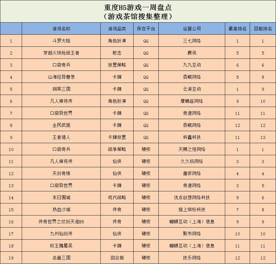 玩游戏冲榜赚钱软件,多款赚钱游戏软件