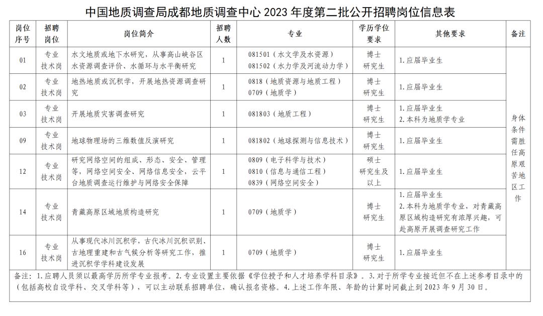 今日招聘岗位一览表,最新招聘信息附职位表