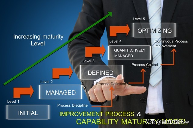 期货量化的收益效果,期货量化机构目前有多少家