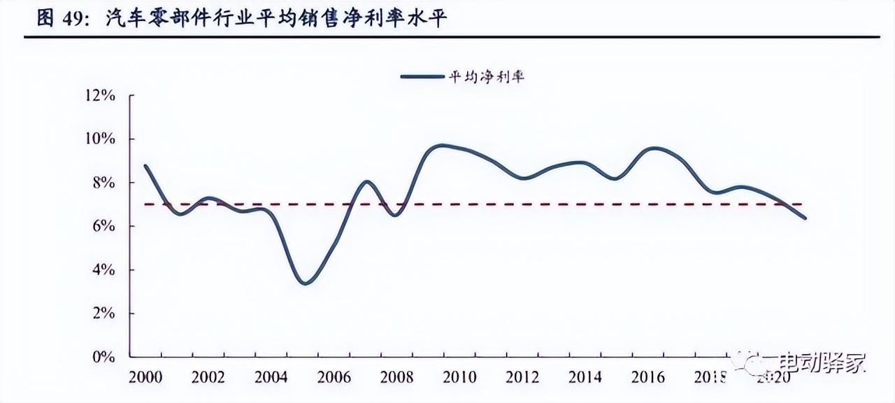 电驱动龙头企业,千亿市场龙头股排名