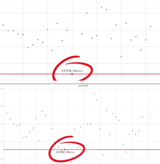 达瓦822ms路亚竿配什么轮子,达瓦火蜥蜴822ml