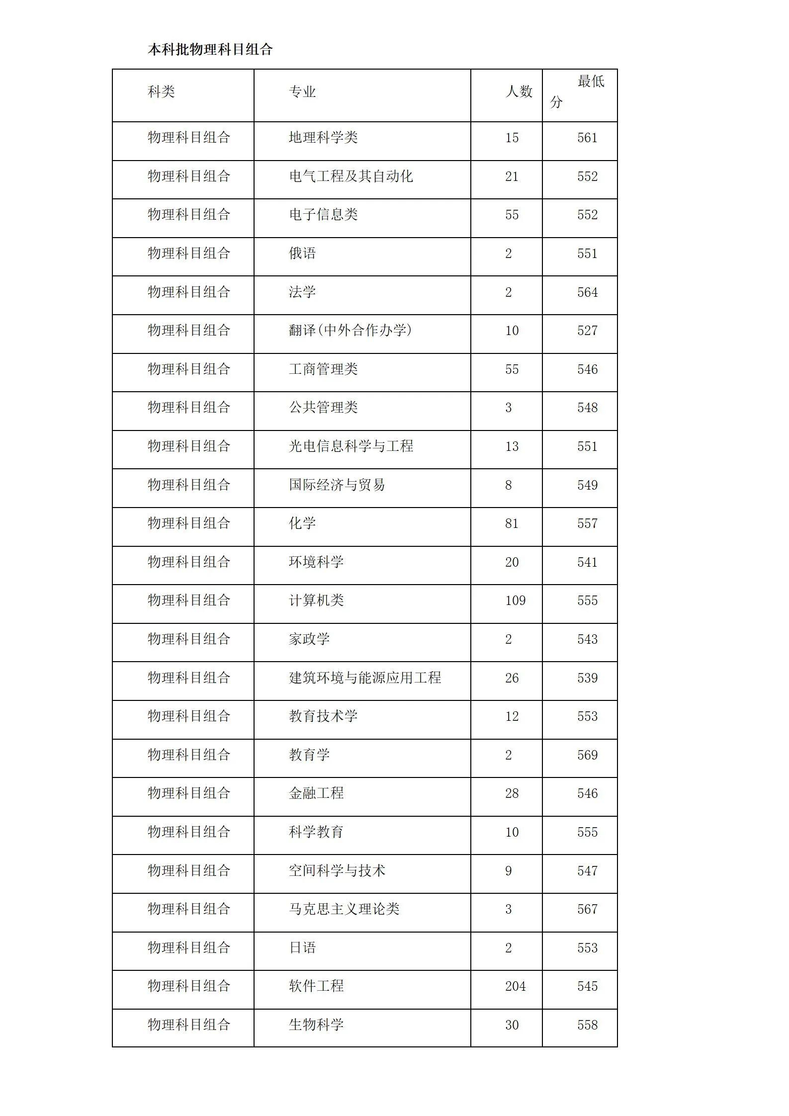 河北师范大学征集志愿多少分,河北师范大学地方专项计划录取率