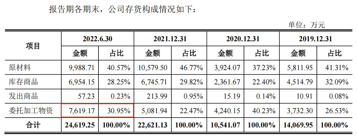 芯天下爆料,芯天下ipo