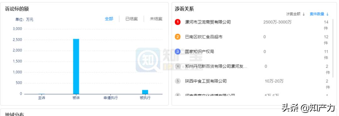 “双龙”之争:上市关键期,深陷诉讼泥潭的卫龙能否顺利过关?