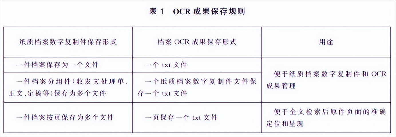 绾歌川妗ｆ鏁板瓧澶嶅埗浠剁粡杩噊cr璇嗗埆,妗ｆ涓撶敤ocr璇嗗埆