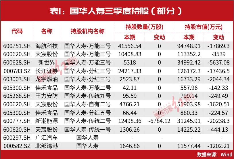 上海富豪刘益谦市值万亿,百亿富豪刘益谦