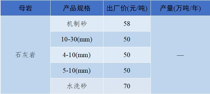 2018年8月全国砂石骨料价格和产量,砂石骨料价格走势