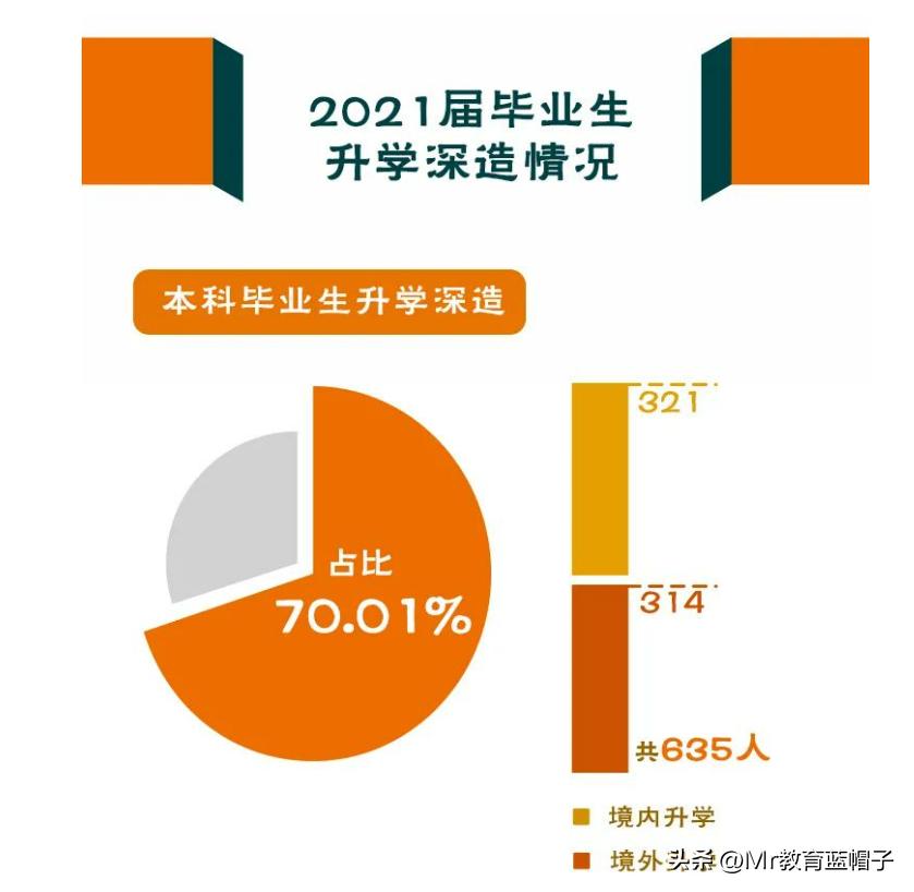 南科大对个人前途发展的利与弊,南科大2024年毕业生去向