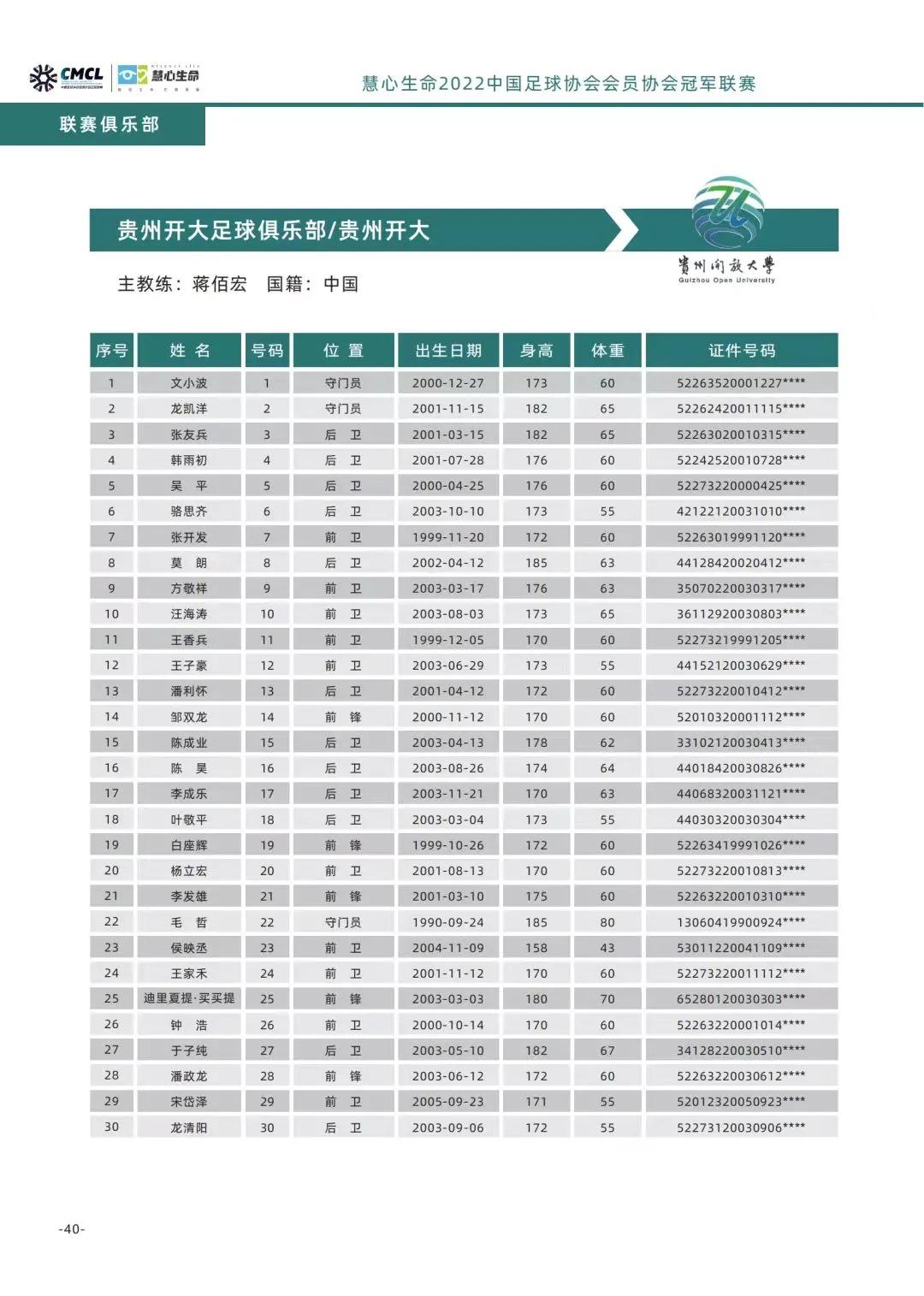 贵州开足球俱乐部,贵州开大足球俱乐部2023中冠