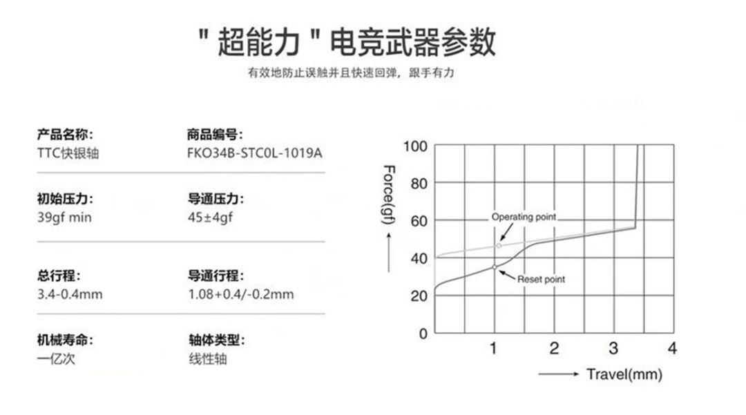 手感最好的机械键盘轴体,薄膜键盘手感偏向黑轴还是红轴