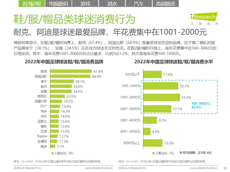 耐克中国足球队,耐克中国足球