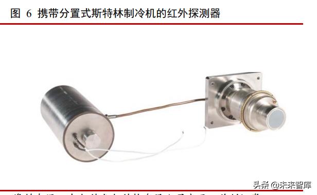 红外探测仪这个行业发展,红外行业的发展趋势