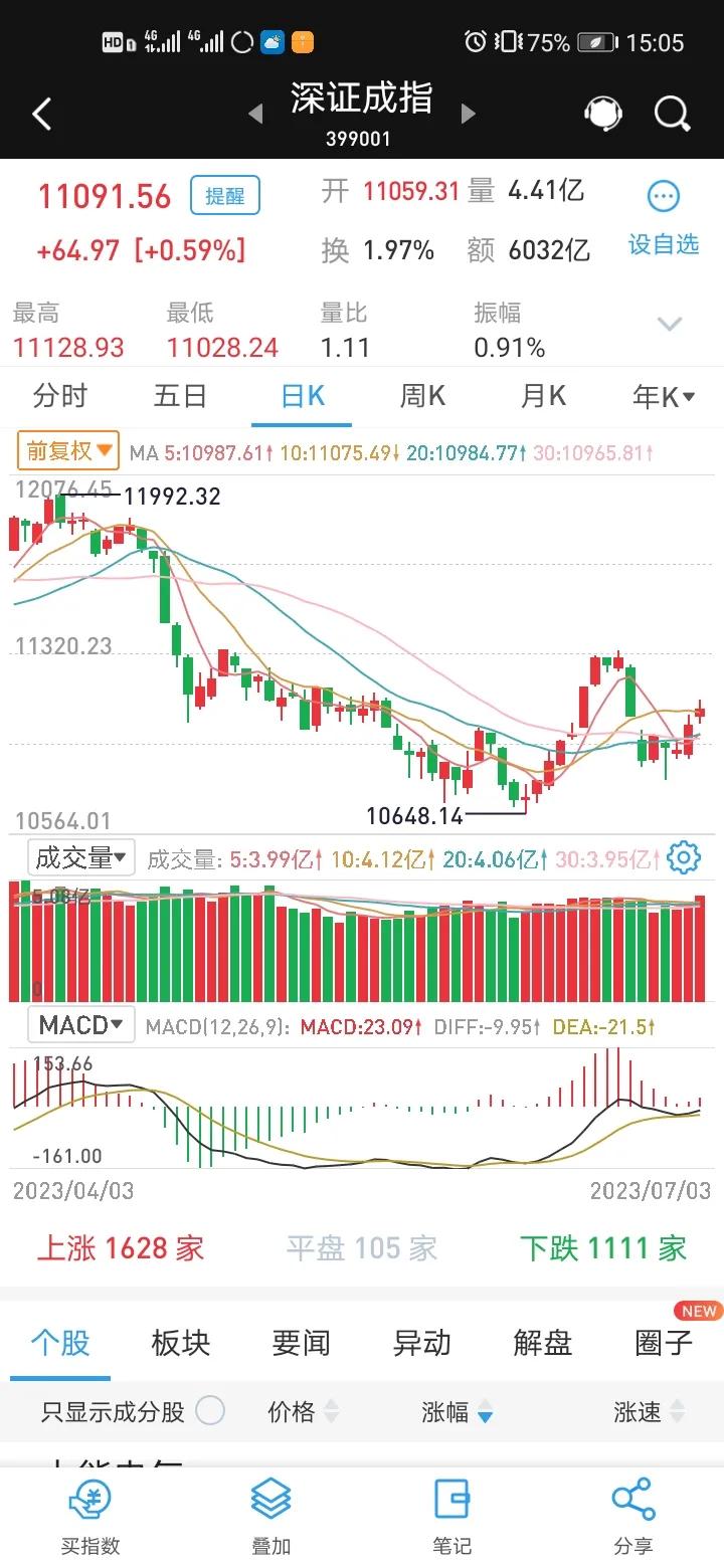 哪些板块不建议炒作,哪些板块可以长期涨