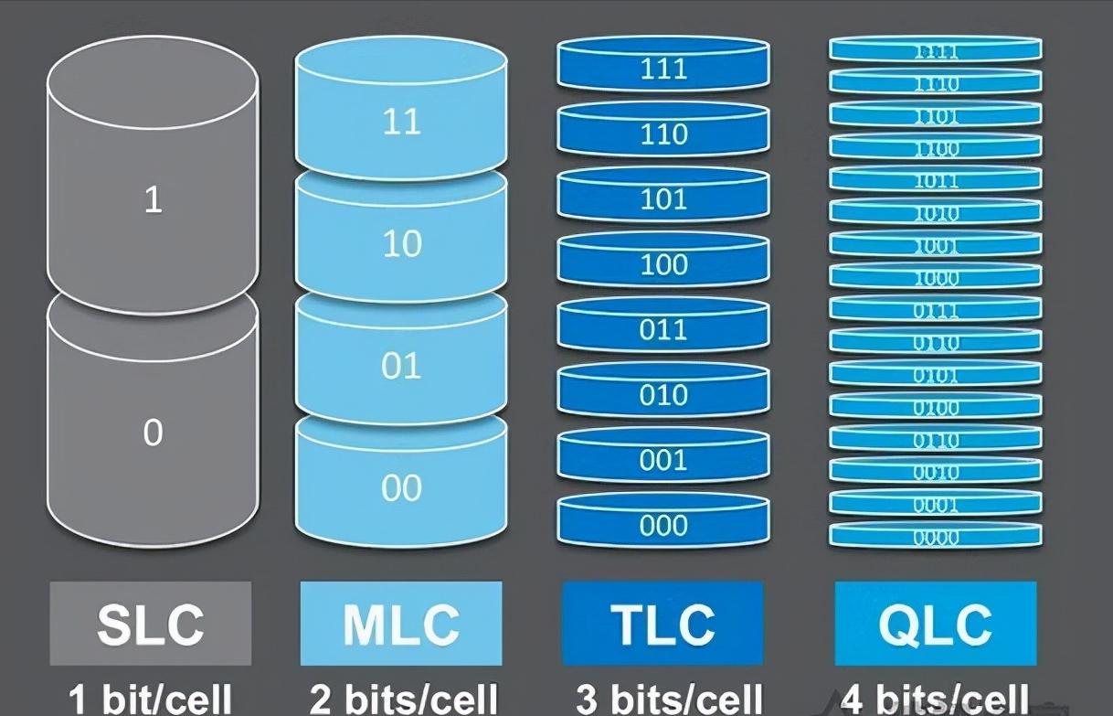 电脑硬盘详细讲解,电脑硬件硬盘损坏