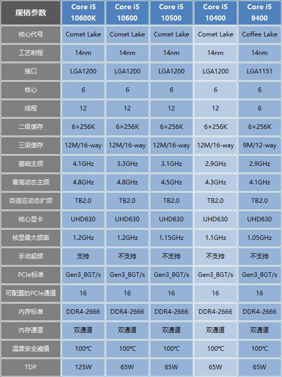 8万元电脑最强组装配置清单,1500元家用电脑最强组装配置清单