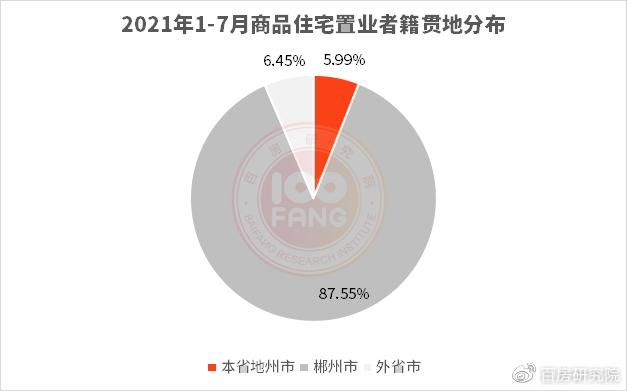 2022年下半年郴州市房价走势,2021年郴州楼市成交均价