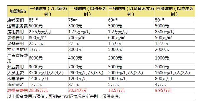 茶颜悦色加盟费用及要求,茶颜悦色加盟大概费用多少钱