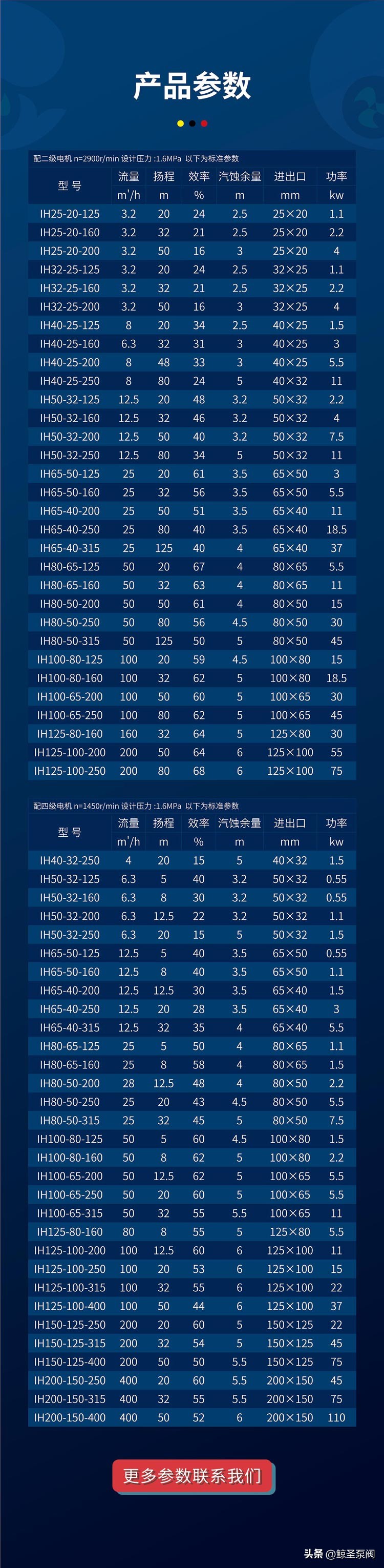低压锅炉给水泵厂家,金山区锅炉给水泵
