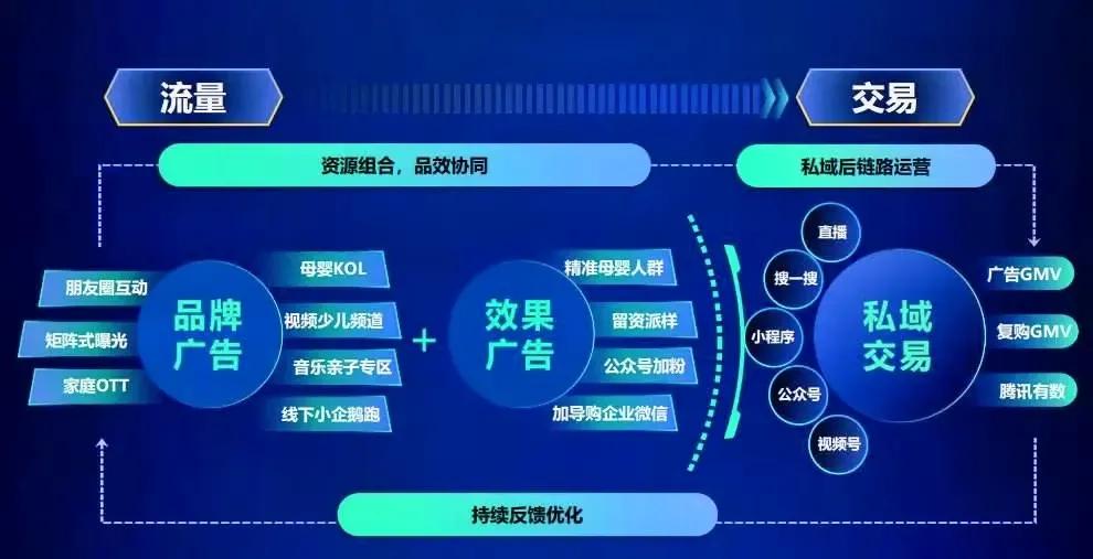 如何进行微信营销运营,微信营销推广常用解决方案