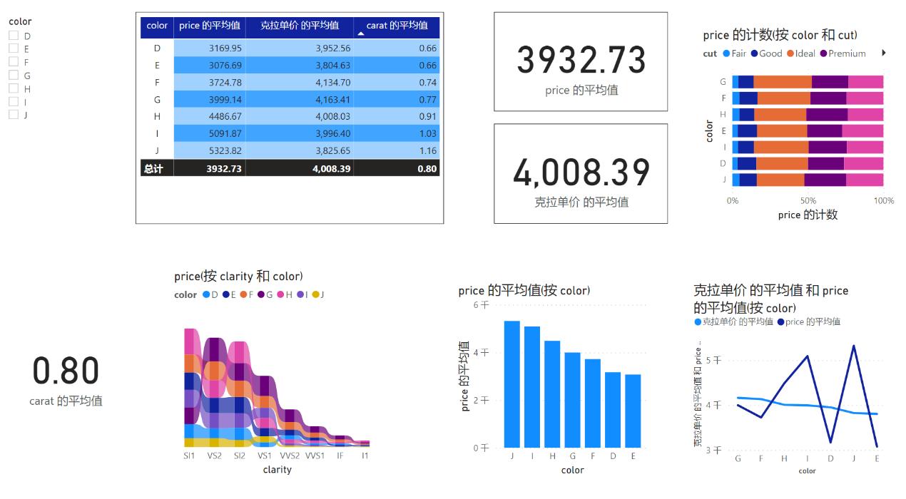 买钻石需要看品牌吗,买钻石前必懂常识