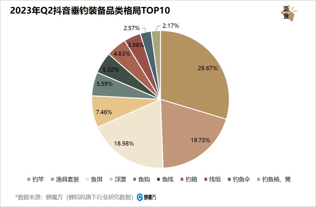 抖音钓鱼十万粉丝每月能赚多少,抖音钓鱼一年能赚多少钱