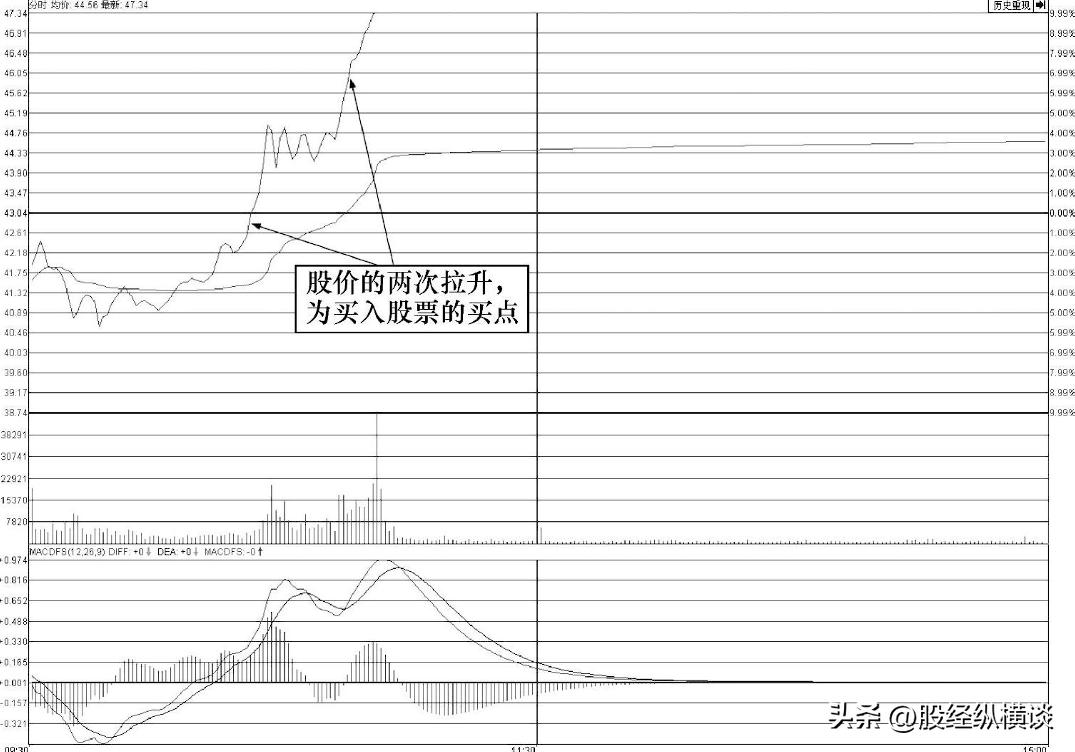 macd和rsi指标的组合使用,macd与rsi指标的结合使用技巧