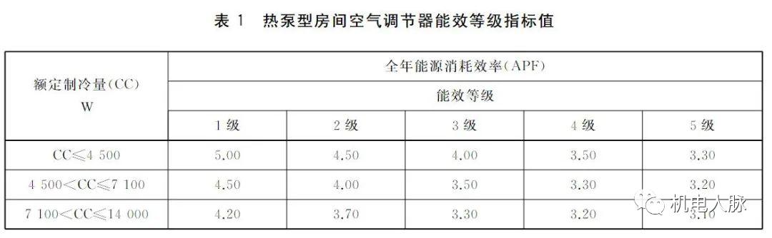 暖通工程师英文简写,暖通常用英文缩写