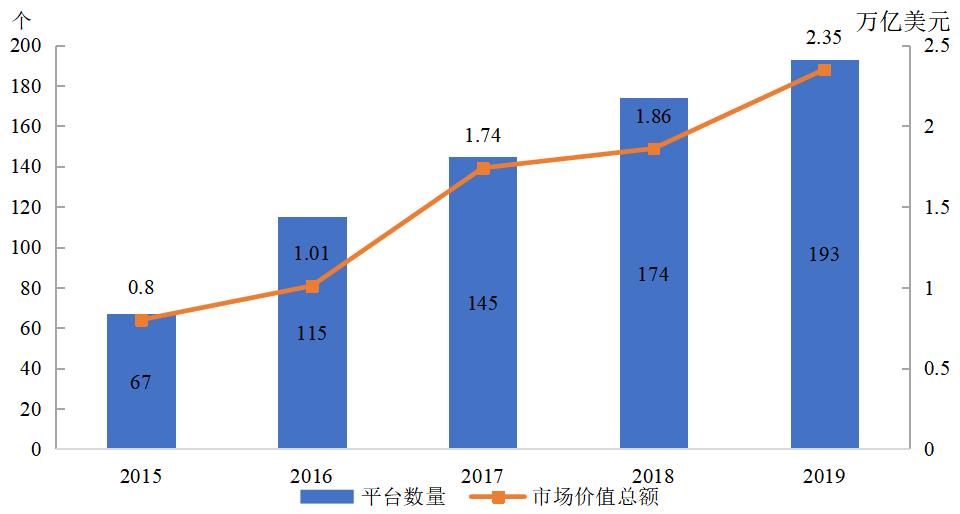 当前我国对互联网平台的经济创新,面对平台经济创新中的风险和挑战