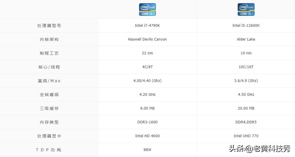 一代神u骁龙935,一代神u4590