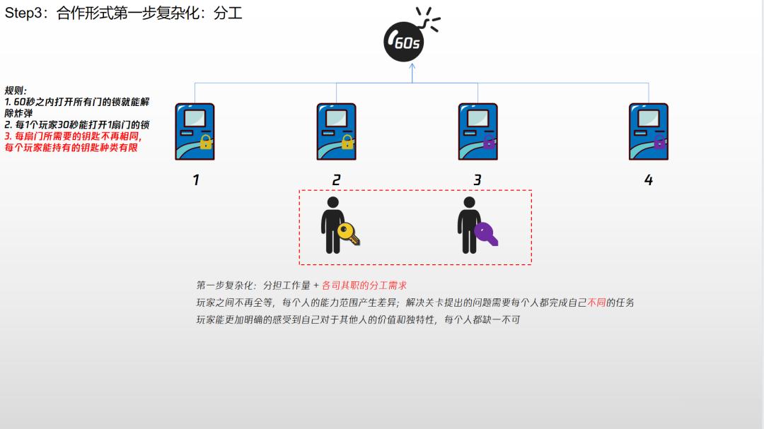 如何做出好的多人合作玩法——Co-op玩法拆解、定义以及设计要点