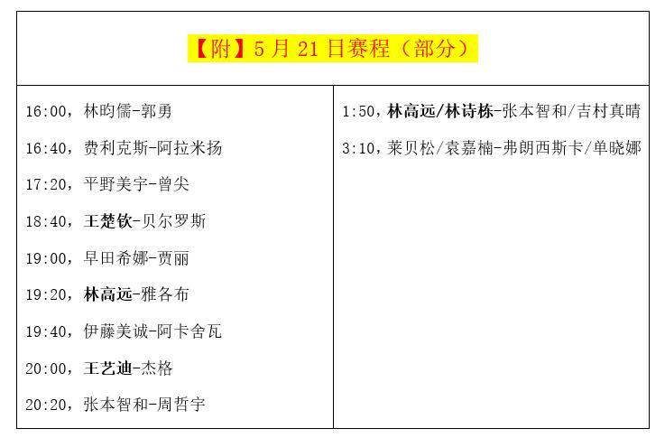 德班世乒赛国乒9日赛程,2023德班世乒赛国乒赛程表