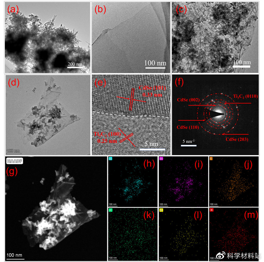CdSe@Ti3C2MXene复合材料实现高效光解水产氢