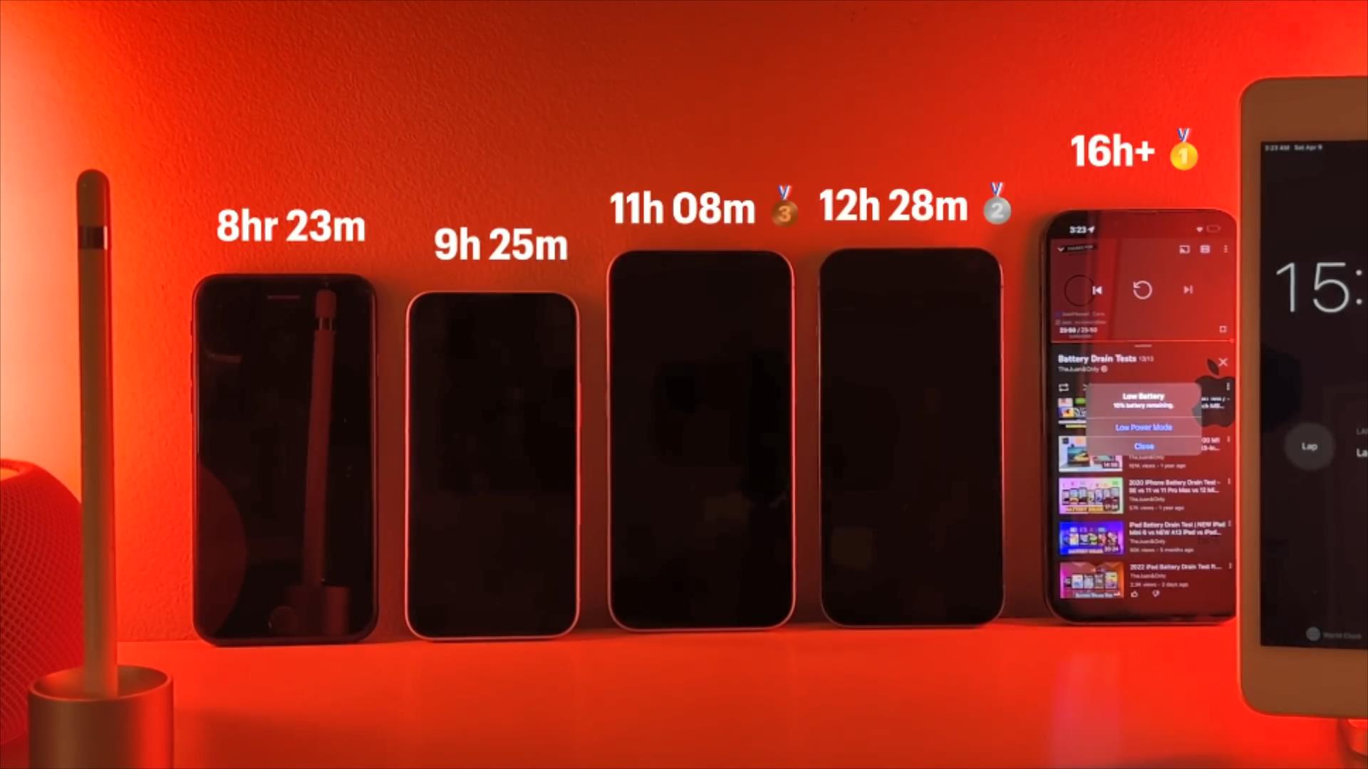 库克最成功的一款iphone,库克评测iphone