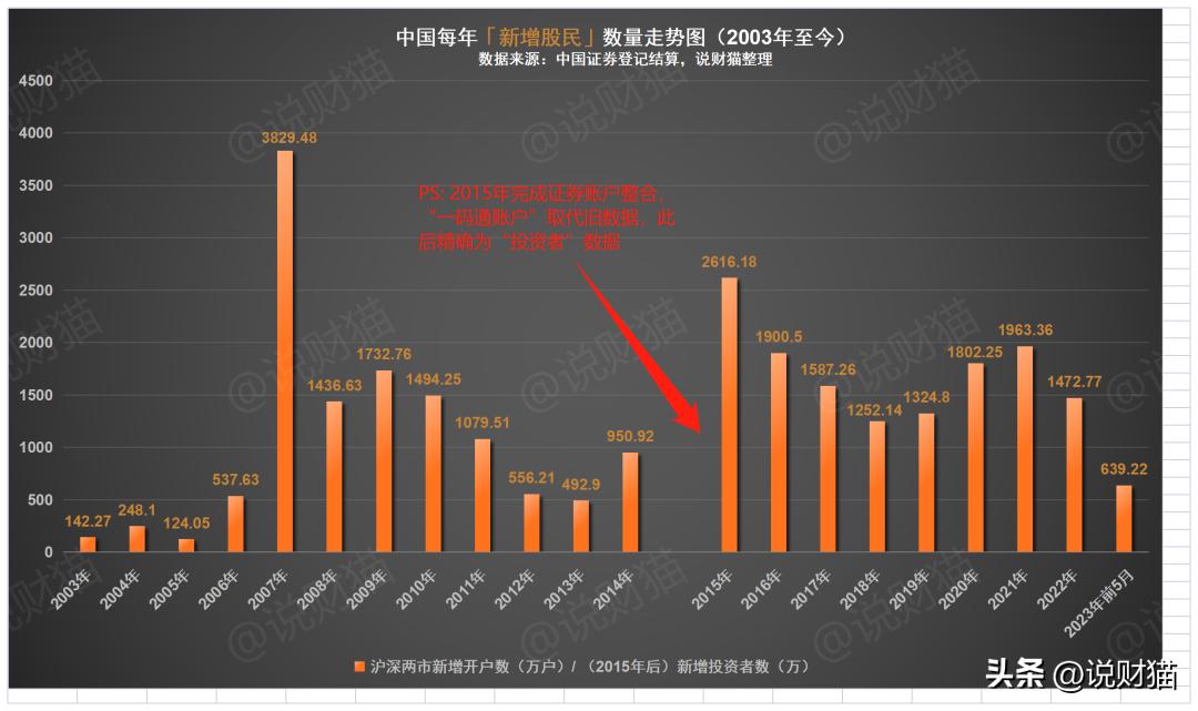 咱大A股，今天教胡锡进做人了？