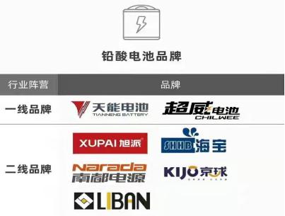 性价比特别高的几款车,哪些车性价比高值得购买