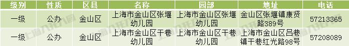 上海市级示范幼儿园评定标准,上海十六所幼儿园晋升为示范园
