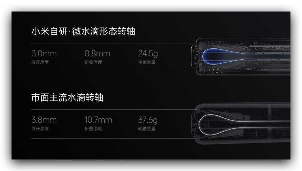 小米mixfold2折叠屏手机轻薄,小米mixfold2折叠手机评测