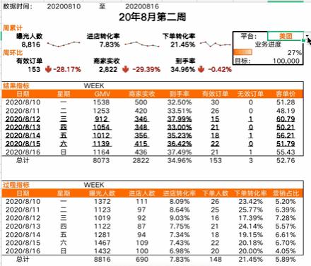 excel条件求和函数的三种基本用法,excel函数公式技巧多区域统计