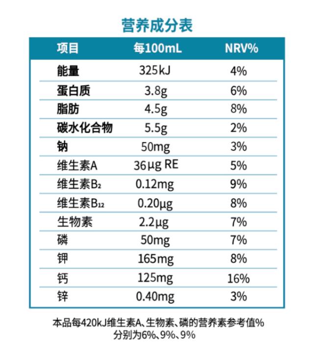 新希望华西乳业航空港,新希望华西乳业郫都区