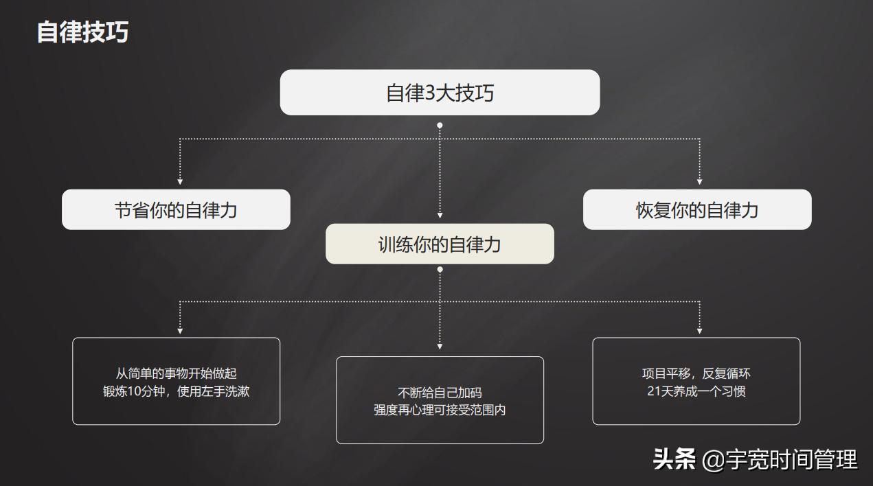 大脑懒惰的最好解决方式,拖延懒惰不自律怎么办