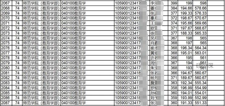 深大非全日制教育学研究生考什么,深圳大学教育学考研有多少人报考